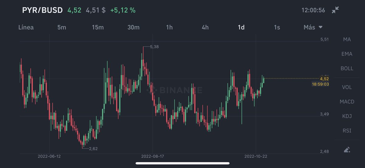 joselrp1980's tweet photo. $Pyr third attempt 👀 https://t.co/kmexq6lr7W