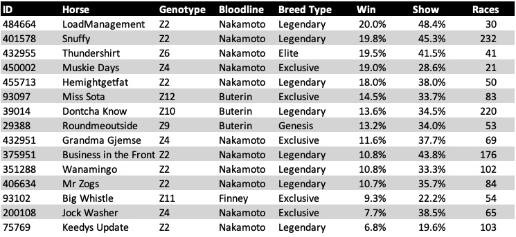 Fortress of Solitude 🐎 tweet media