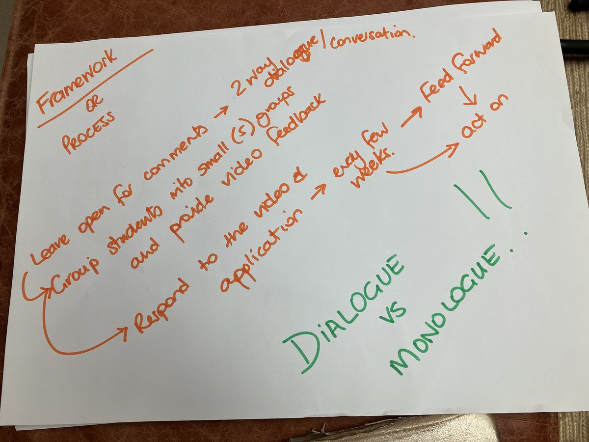 PaulinePorcaro's tweet image. Outcomes of the activity in my session on building evaluative practice through dialogic feedback on eportfolio practice #eportforum #dialogicfeedback #authenticassessment