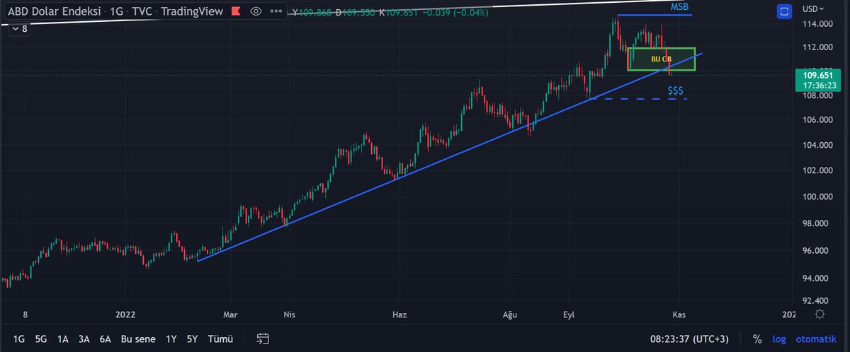 Trader Çiko tweet media