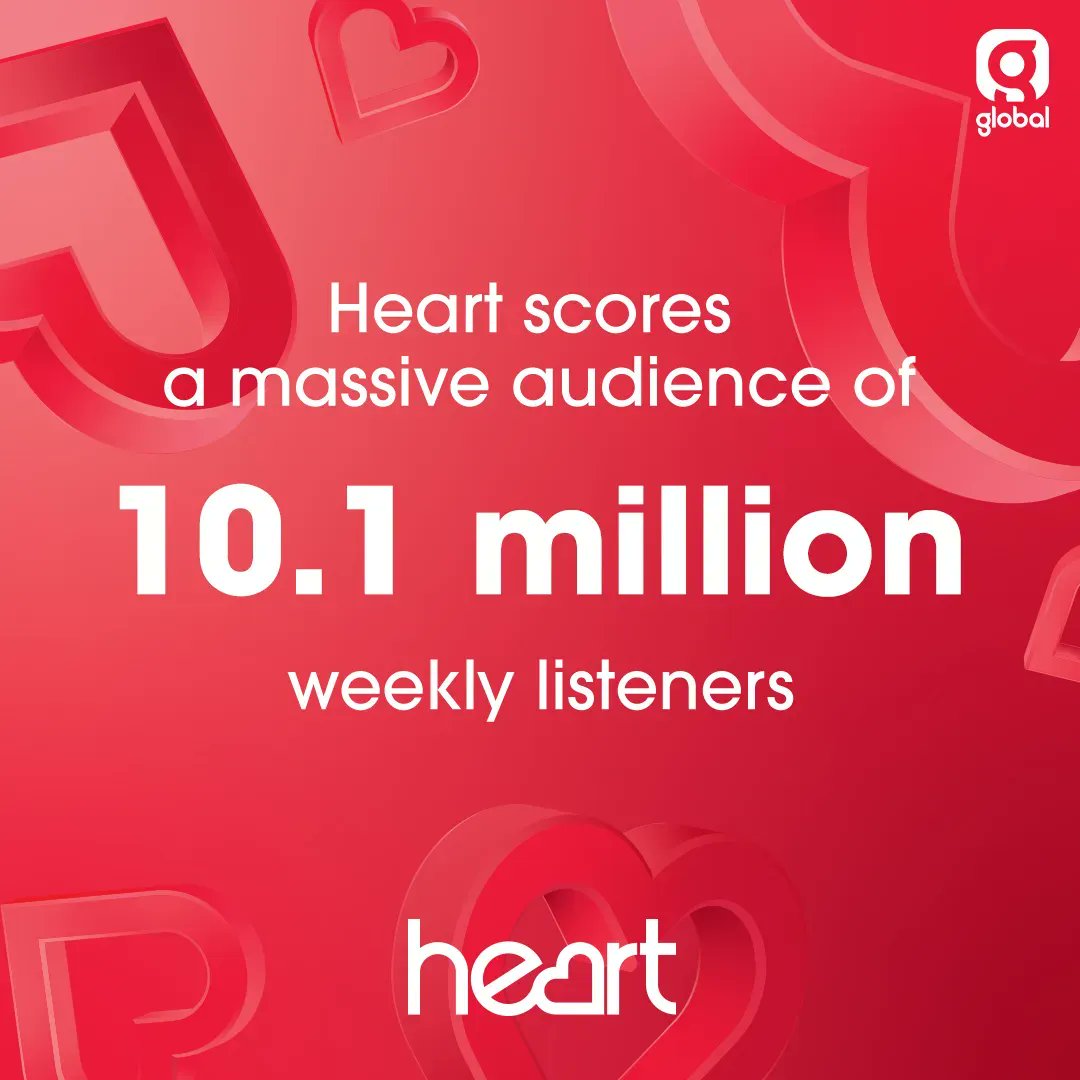There's no stopping the feel-good factor of @thisisheart, as the brand reaches 10.1 million loyal listeners across the UK every week. The UK’s biggest commercial radio brand once again ❤️ #RAJAR Listen on @GlobalPlayer 📲