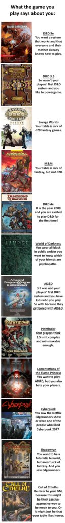 Epic DND Memes on Twitter: "#dnd #ttrpg"