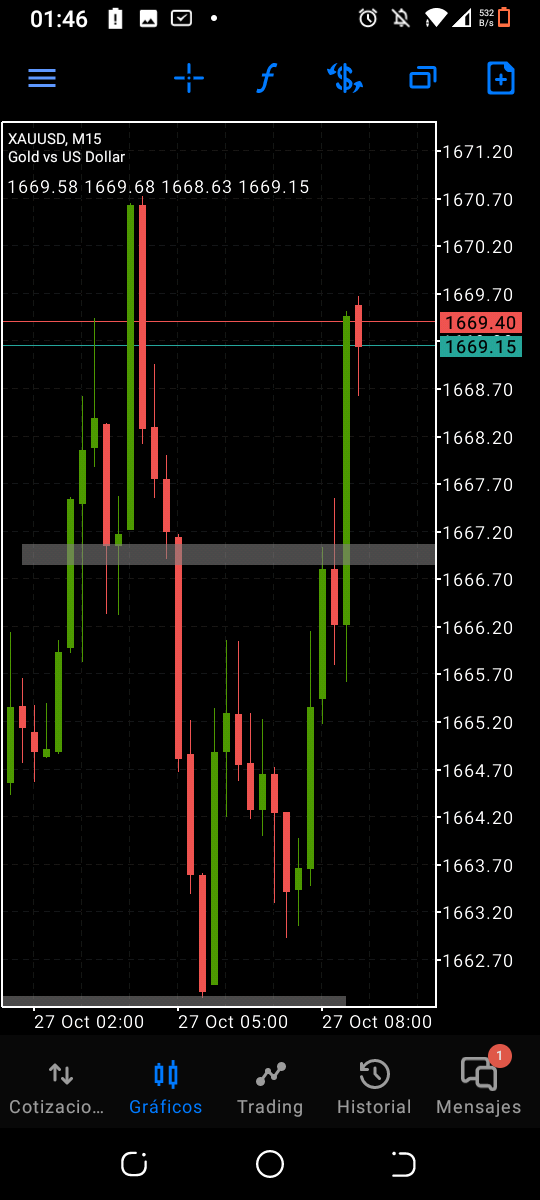 LouisRodrguez13's tweet photo. Impulsive entry using #SRC by the Best mentor @RajaBanks
Entrada impulsiva usando #src por el mejor profesor @RajaBanks
#xau #ct #cleantraffic #forex #forextips #gold #oro #xauusd #PesadillaParaiso8 https://t.co/fDCYRkn40F