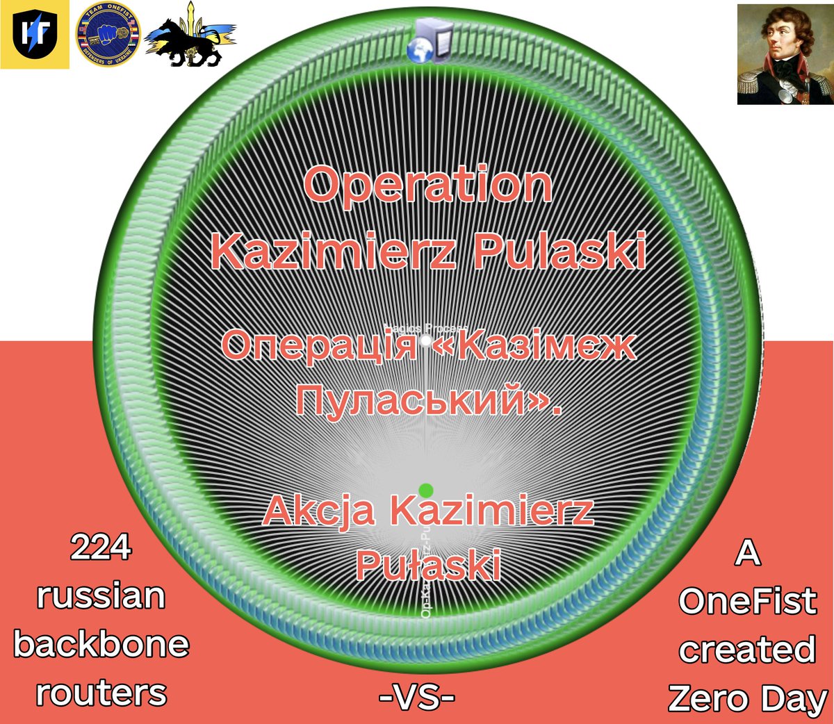 SpoogemanGhost's tweet photo. Team OneFist Zero Day #3! 👊 Operation Kazimierz Pulaski targeted 224 russian backbone routers and turned them into bricks! 🔥 Mefisto created the magic permanently demolished the routers. 🇺🇦🇵🇱 @ITArmyUKR @DefenceU @PolandMFA @ZelenskyyUa @prezydentpl #OpRussia #StandWithUkraine https://t.co/DGtjDbILW0