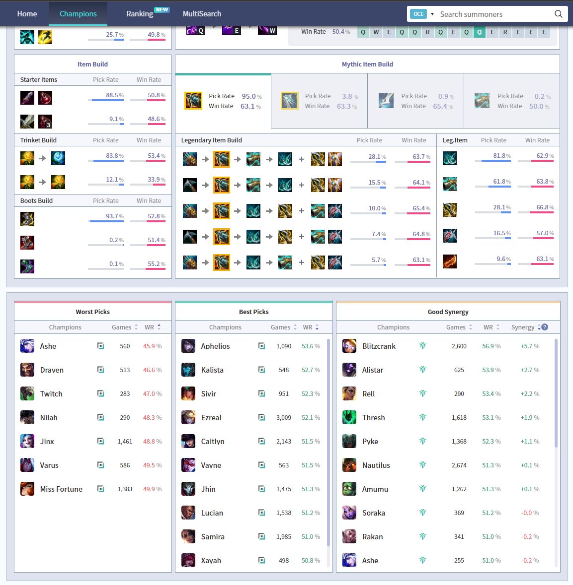 HEY!

Have you heard of DEEPLOL.GG ? The site provides new functions such as AI-Score, Tier Predictions with AI technology and personal match-up statistics!

Try the new experience ! 

deeplol.gg

#sponsored