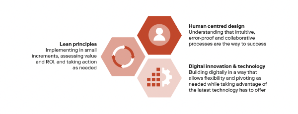 rangleio's tweet photo. What is Lean DigitalOps?
💡 Inspired by lean principles
🤝 Coupled with human-centred design
⚡️ Powered by digital innovation & technology
#leandigital #digitalops #digitaltransformation https://t.co/WByKgIQ5MA