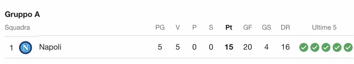 Questo è

#ForzaNapoliSempre #NapoliRangers #Napoli