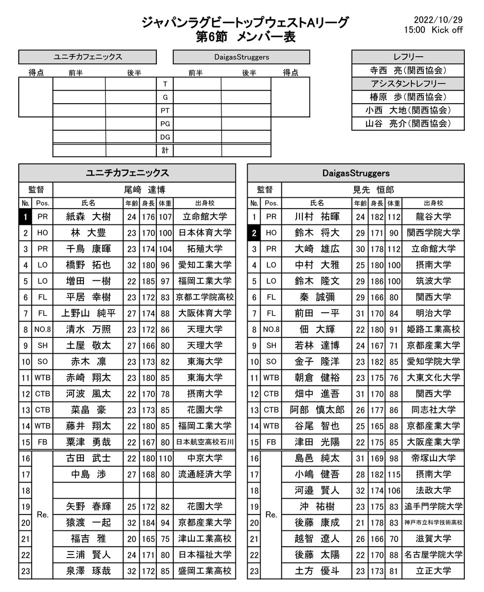 kansai_rugby's tweet photo. 【トップウェストAリーグ】
＜試合メンバー表＞
10/29（土）無観客試合
15:00KO ユニチカ vs Daigas
#ラグビー #topwest #トップウェスト
#ユニチカ #Daigas
#トップウェストもいいで https://t.co/CC2OmoQqZs