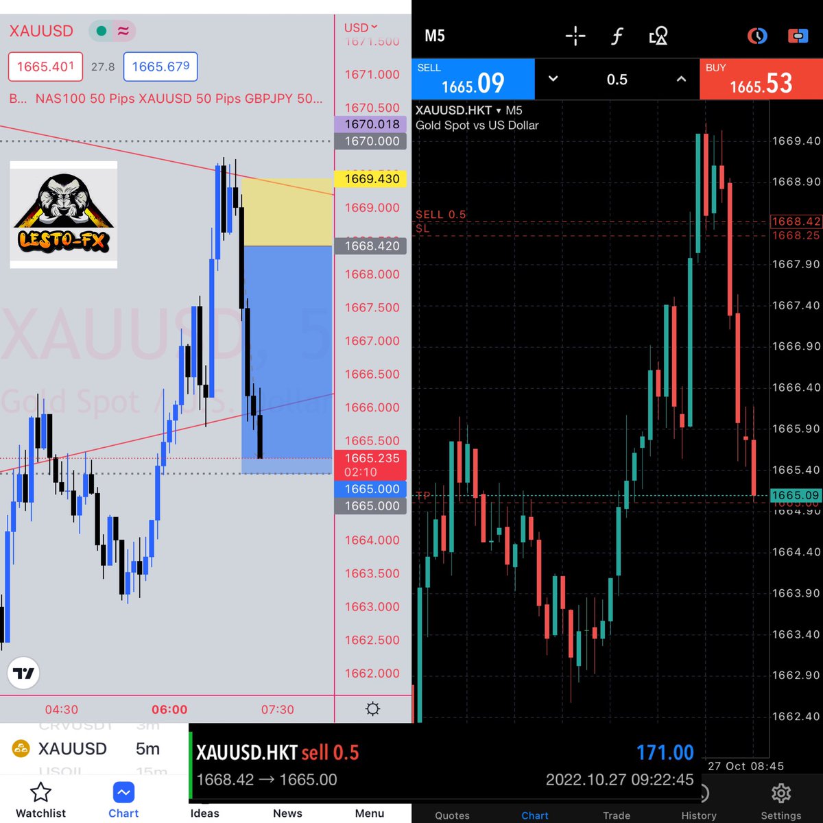 LestoFx's tweet photo. #xauusd sells 34+ pips
Pre London volume @RajaBanks concept
#lestoforex #lestofx #src #forexeducation #forexsignals #forextrading #BlackPanther https://t.co/t6s2U3NeaB