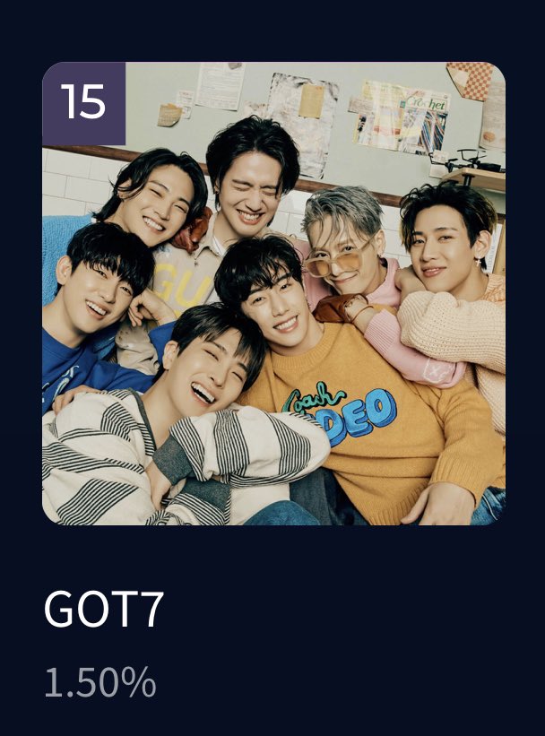 jaybeonni's tweet photo. We were at 1.50% this morning and now at 1.66%! Just a few more and we can move up the rankings again 🥺🙏🏽 let’s keep up with the momentum everyone 💚 

#MAMAVITE #GOT7 https://t.co/RRXQ1AiexV