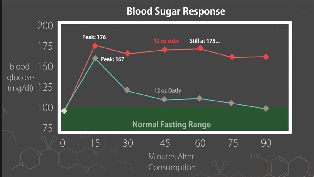 งีง่า on Twitter "เห้อ Oat milk มันเป็นน้ำแป้งๆ มีน้ำตาลมอลโทส GI มัน