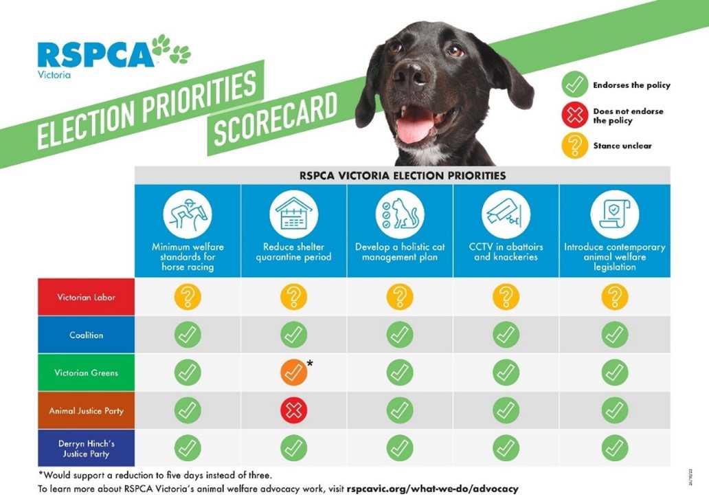 do i need to register my dog in victoria