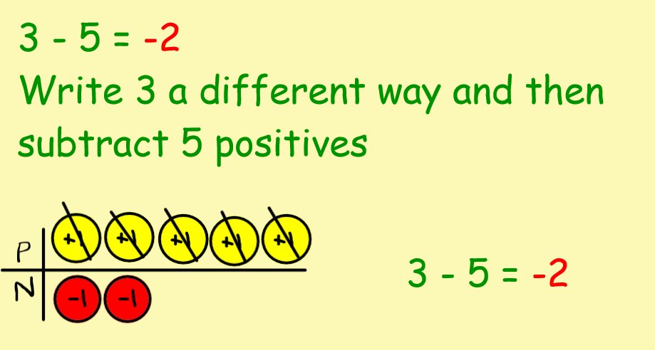 RodleyMaths's tweet photo. 3 - 5.
Which way? https://t.co/NxZafsfjno