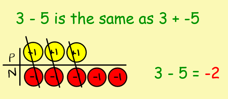 RodleyMaths's tweet photo. 3 - 5.
Which way? https://t.co/NxZafsfjno