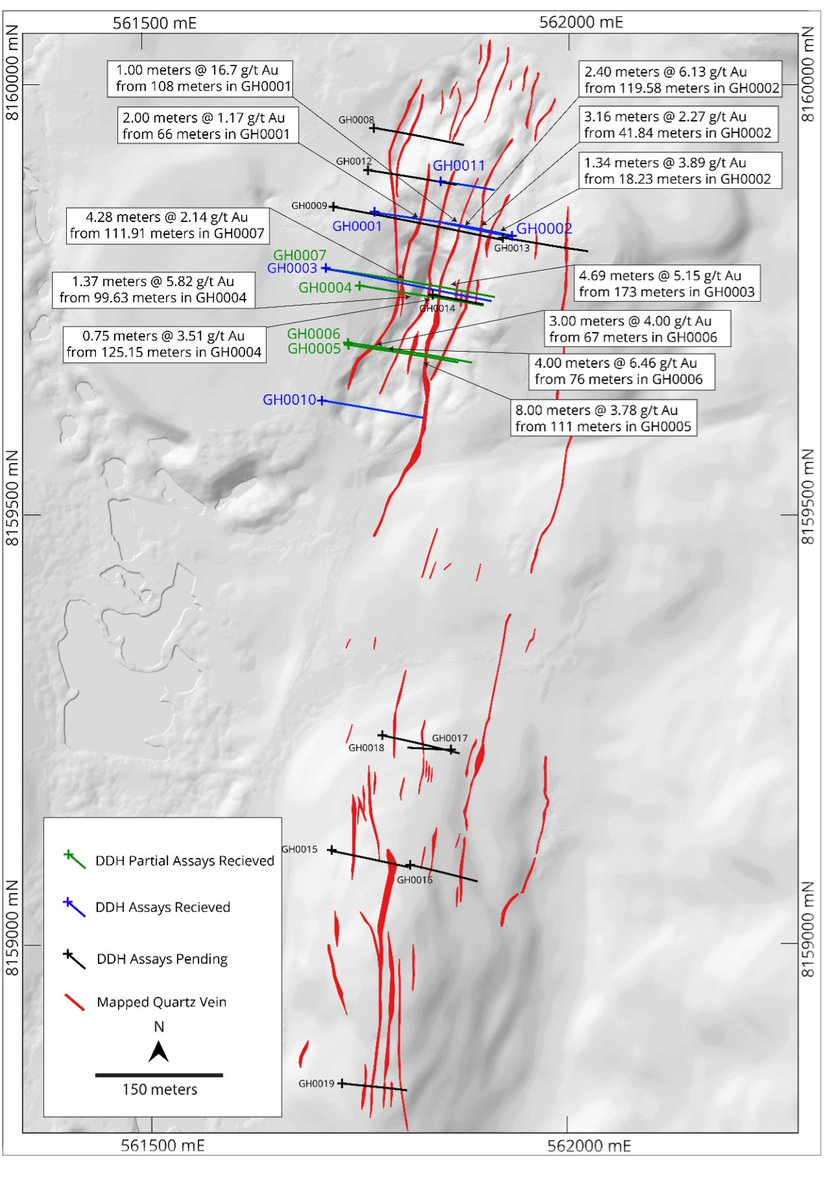 Yesterday, we announced our latest drill results from Golden Hill where we've now reported high-grade mineralization over an initial strike length of 150m at La Escharcha target. 

Full and partial assays are pending on the remaining 16 drill holes

bit.ly/3DBikd2

#gold