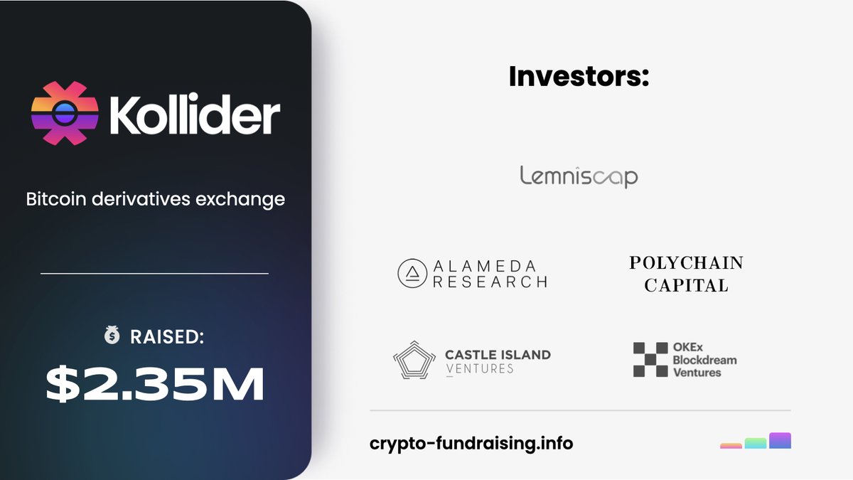 Bitcoin derivatives exchange @kollider_trade raised $2.35M in a seed funding round led by @Lemniscap, with participation from @CastleIslandVC, @polychaincap, Alameda Ventures, Pfeffer Capital, Okex. crypto-fundraising.info/project/?id=99…