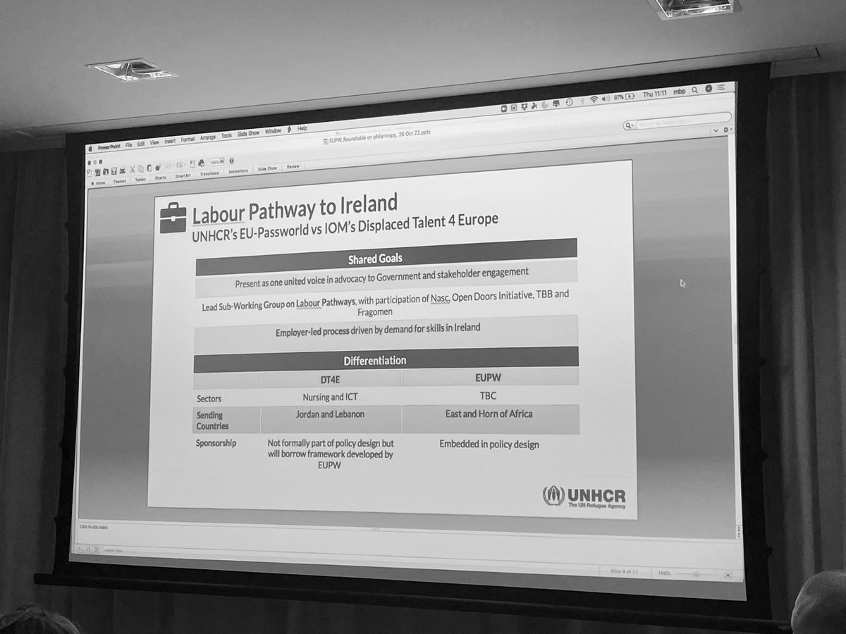 It’s critical to back up Community Sponsorship &amp; Complementary Pathways with education &amp; labour #access to ensure sustainability, growth &amp; inclusive development