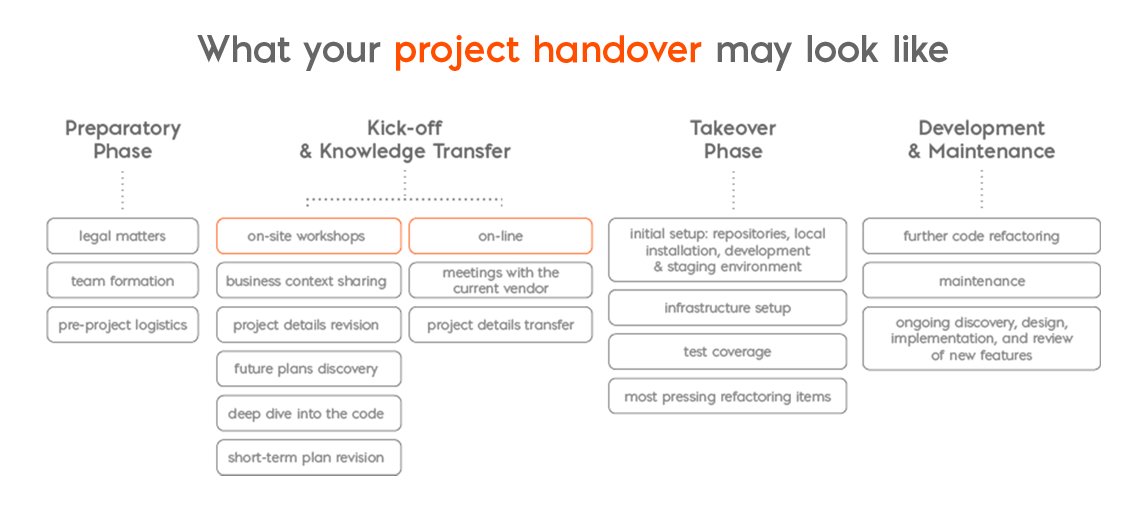 Merixstudio tweet media