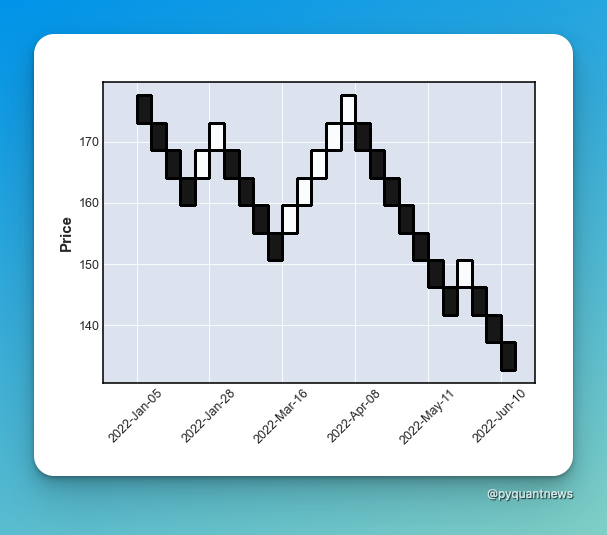 Nothing beats a pretty picture. Build beautiful stock charts in 1 line ...