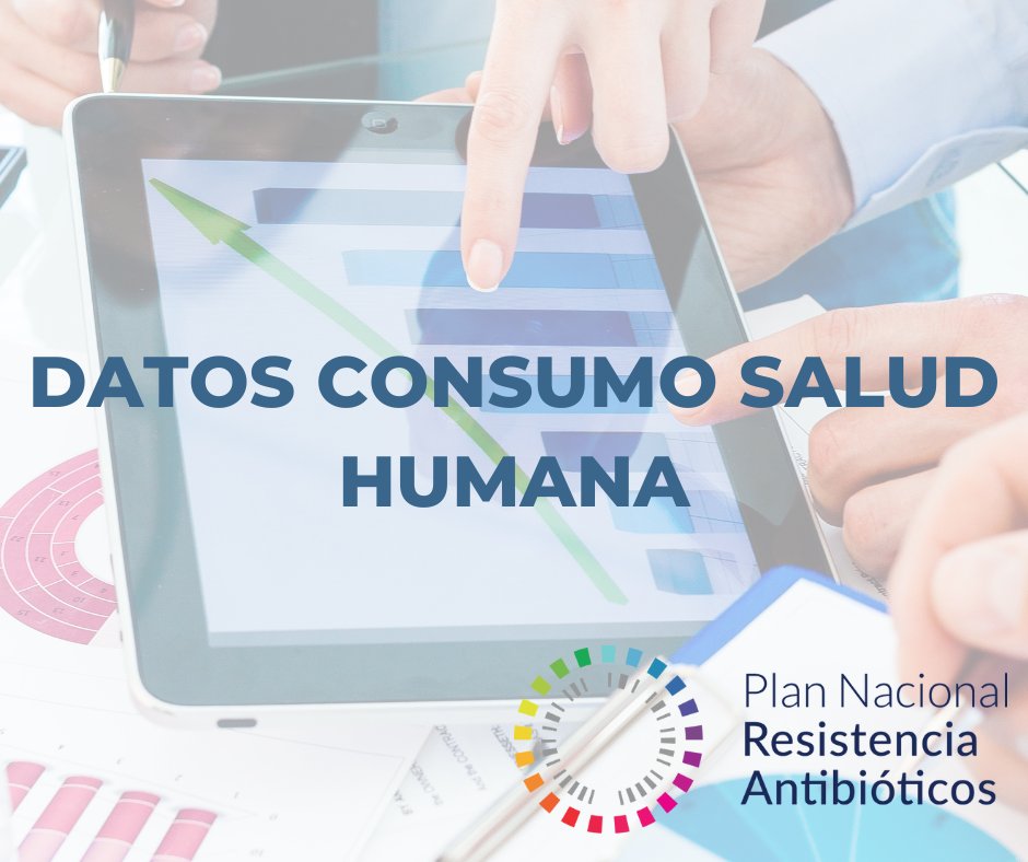 📢¡Ya están disponibles los datos de consumo antibiótico💊de 2021 en salud humana! 📊Puedes consultarlos por sector y CC.AA. en nuestros 'Mapas de Consumo' en la web del @PRANgob 🔗bit.ly/3Wav94Y #DatosConsumo #ResistenciaAntibióticos