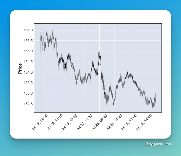 Nothing beats a pretty picture. Build beautiful stock charts in 1 line ...