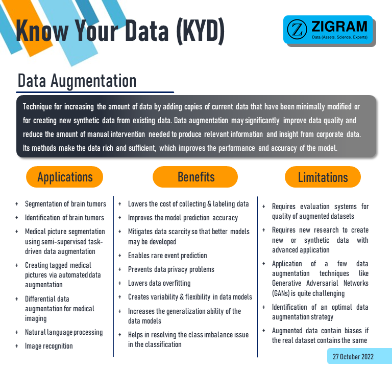 ZigramT's tweet photo. In this week’s Know Your Data {KYD}, we present you with a brief overview of data augmentation.
#business #ml #dataquality #dataprivacy #nlp #ml #imagerecognition #syntheticdata #daas #bigdata #datacollection #knowyourdata #KYD #datadefinition #visualblog #dataasset #ZIGRAM https://t.co/Z31IzDy0rt