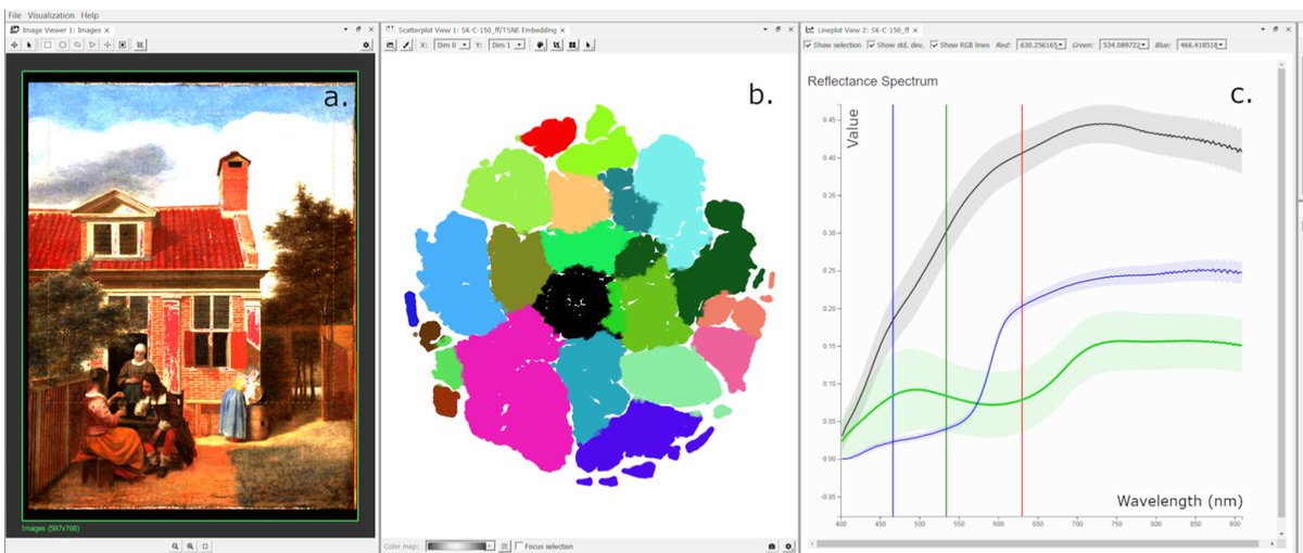 I have an open PhD position in #VisualAnalytics for Fine Arts 🎨 Analysis. If you are interested in #Visualization 📊for high-dimensional data and applications in Arts, or know someone who might fit please get in touch! More detail: tudelft.nl/over-tu-delft/… #ieeevis