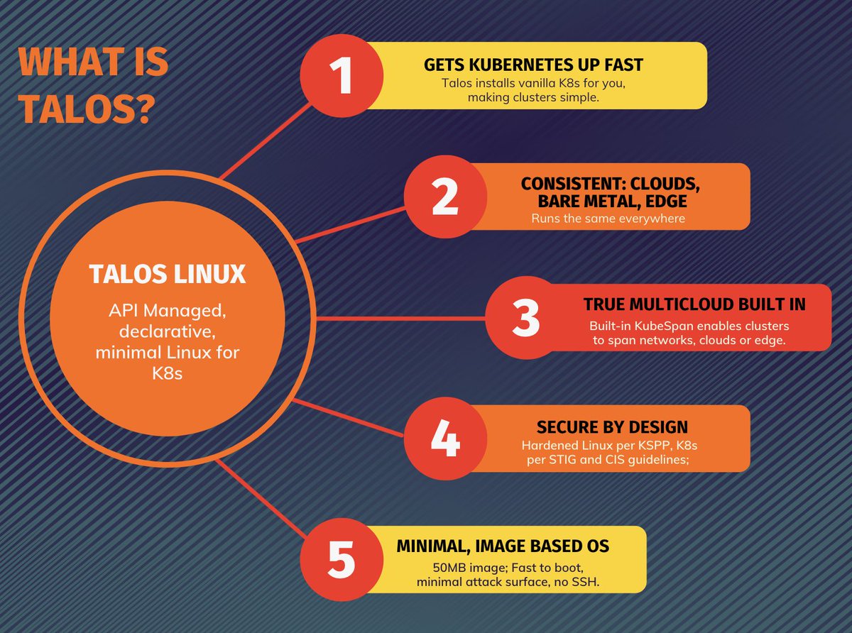 SideroLabs's tweet image. #TalosLinux for #k8s. Kill your OS.
Learn more at Kubecon booth SU30