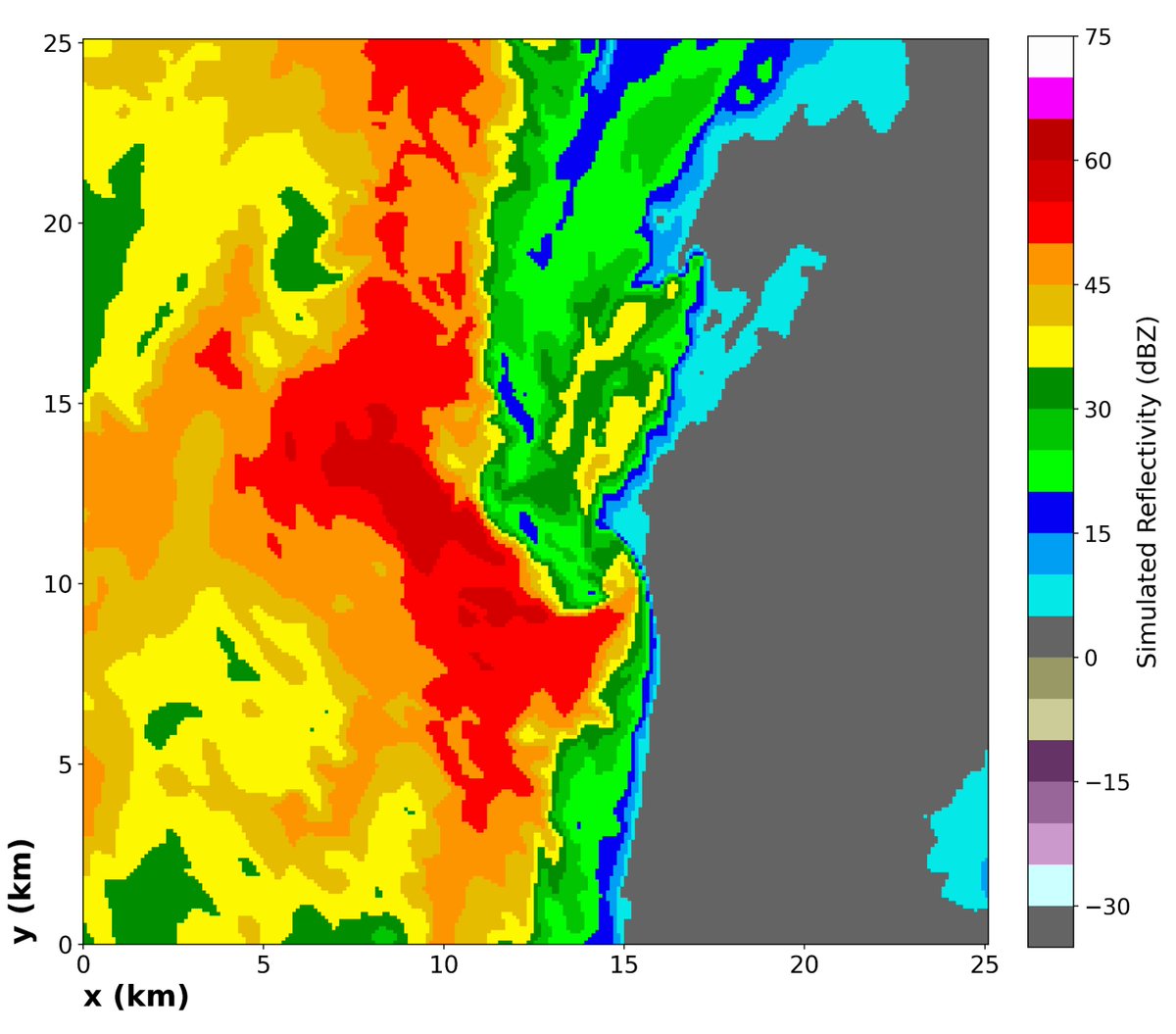 Kicking off Thursday morning of #30SLS talking about the complex evolution of a mesovortex in an idealized simulation of a high shear, low CAPE QLCS.  I can't promise there won't be math, but it's minimal.