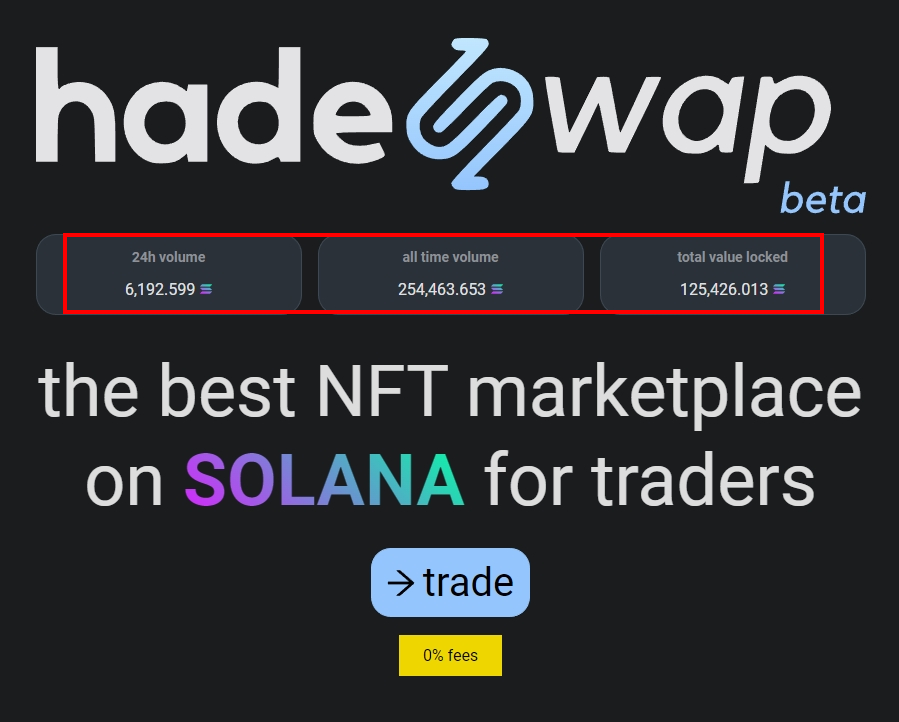 In the last 30 days, Hadeswap became the #2 NFT marketplace by volume! Hadeswap is also the #1 AMM. This is a huge win for the entire Hadeswap/ABC community who will eventually be majority owners of the protocol. We're just getting started!