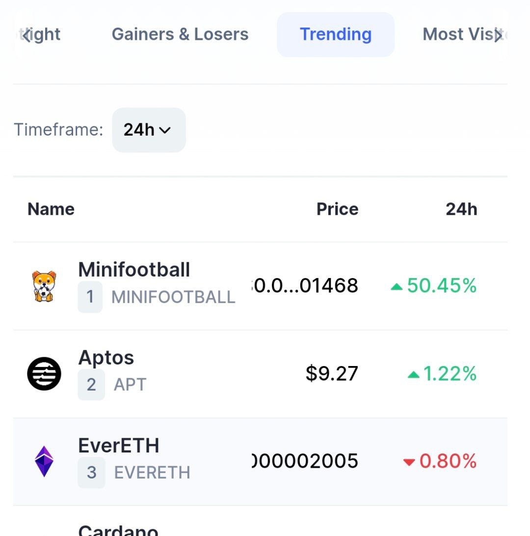 The king has awoken, and he is on his way.

#MiniFootballToken is trending Top1 on CoinMarketCap.

#bsc #bnb #pancakeswap