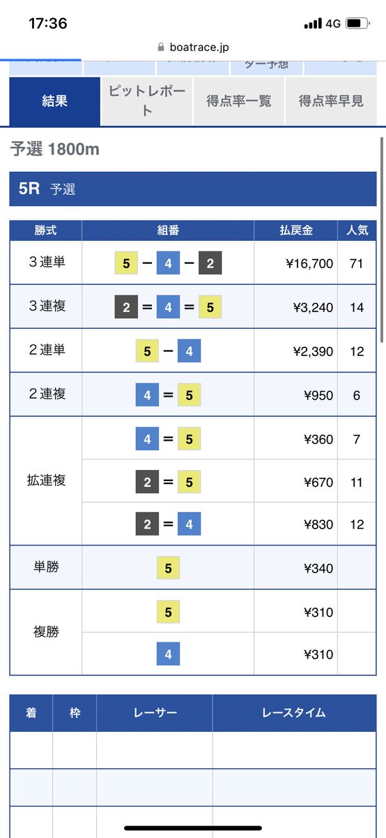 NEWGENERATION_8's tweet photo. 🎯🎯🎯的中🎯🎯🎯

ばちーーーーーっと！

２本目の【本線】万舟ずどどん！！

ご購読の皆様

おめでとうございます！！

的中された方、的中報告頂けると

ありがたいです！ https://t.co/pvD8dCVP89