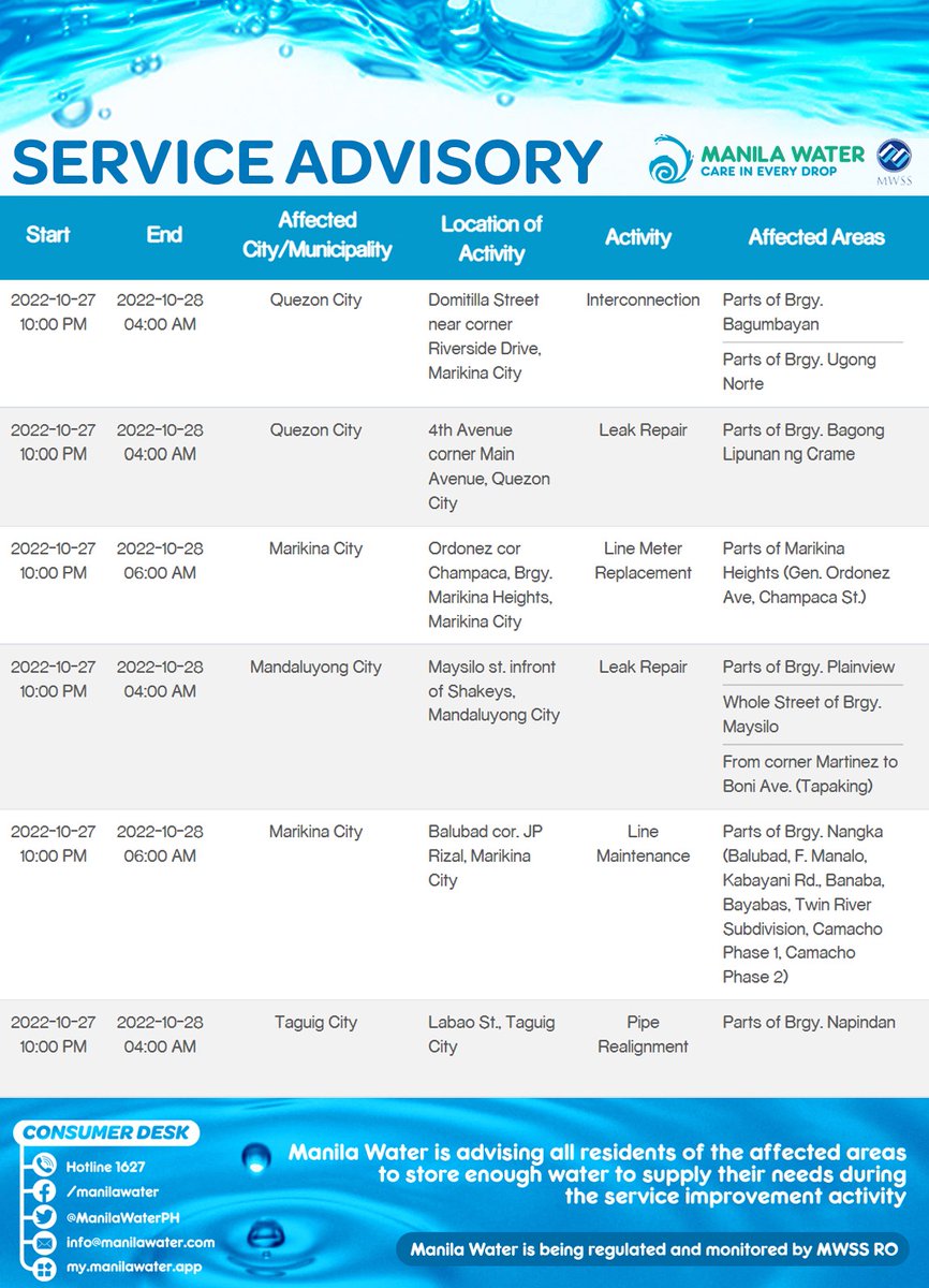 ManilaWaterPH's tweet photo. SERVICE ADVISORY: Maintenance activities TONIGHT, October 27, 2022 affecting parts of Taguig, Mandaluyong, Marikina, Quezon City.

For more information regarding these activities, visit https://t.co/7ybX1L9osd.

Manila Water is being regulated and monitored by @mwssro https://t.co/1WEjSMa1dT