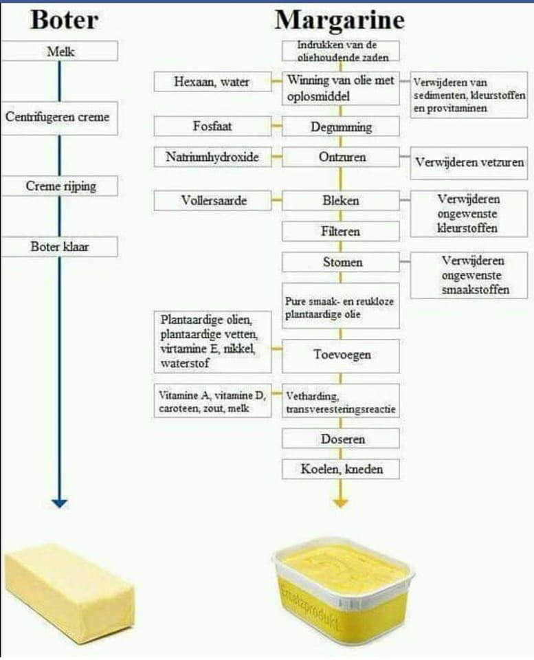 kleinkraakie's tweet image. Wat willen jullie liever
Roomboter of margarine?
Ik kies voor roomboter!
#roomboter #WeetWatJeEet