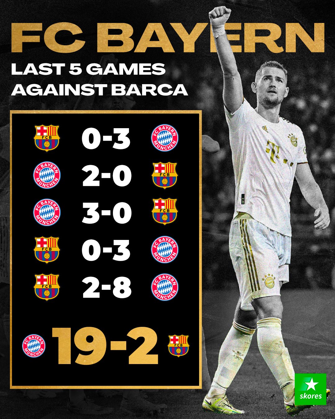 Skores auf X „FC Bayern last 5 games against FC Barcelona