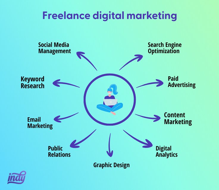 Rine98M's tweet photo. Hi
I am Rine.I am a professional digital marketer. https://t.co/lFT5vVRyX1