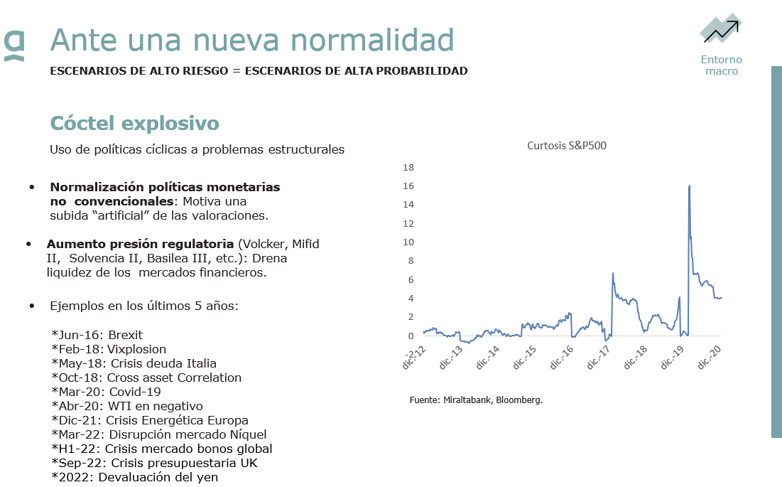 ifuertes_rm's tweet photo. Los cisnes negros son una constante en los mercados actuales...Las distribuciones de retornos han dejado de comportarse como una normal....una adecuada gestión del riesgo es necesaria para navegar el incierto panorama que nos ha tocado vivir....:) https://t.co/RGWviXa6Nl