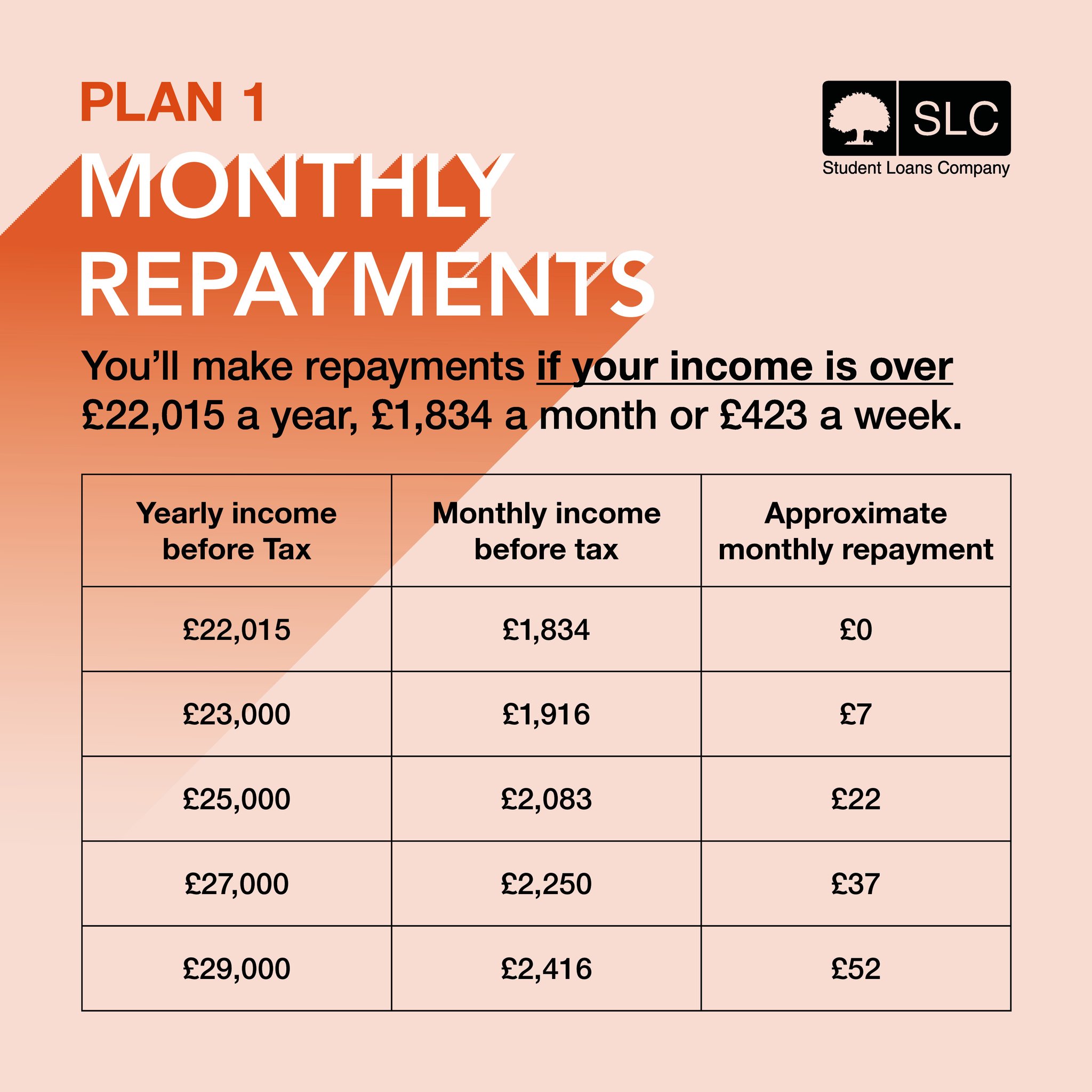 student-loans-company-repayment-on-twitter-from-april-2023-the-new