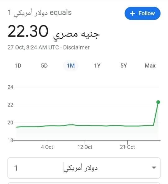 صباح النكد يا جماعه لما تشترى حاجه وتلقيها غليت متستغربش 🙄