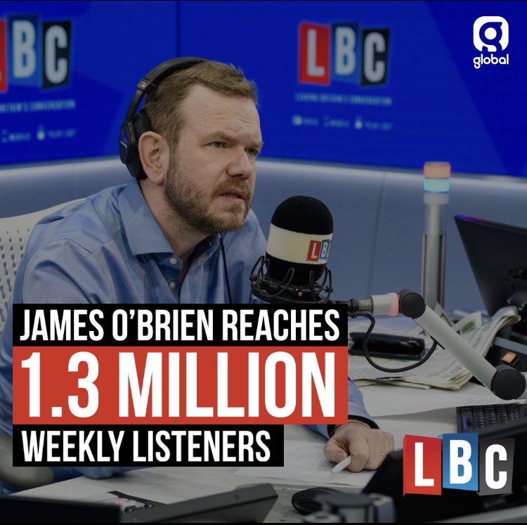 1.3 million people listen to @mrjamesob every week 10am - 1pm on @LBC 🎙 #RAJAR Listen on @GlobalPlayer 📲