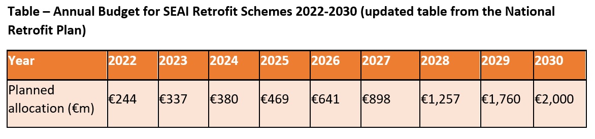 Eamon Ryan tweet media
