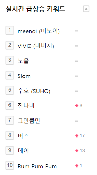 vivizqueenth's tweet photo. ♕📊 221027 | การค้นหาบน MelOn แบบเรียลไทม์ตอนนี้ :

#2. @VIVIZ_official (=)
#10. RUM PUM PUM (+1)
 
#VIVIZ #비비지 #บีบีจี https://t.co/Otar4dAhSF