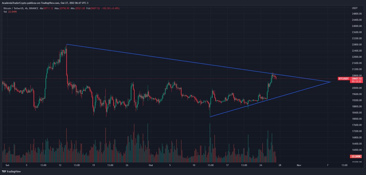 AcademiaTrader1's tweet photo. Btc https://t.co/I7GWPjUKYc