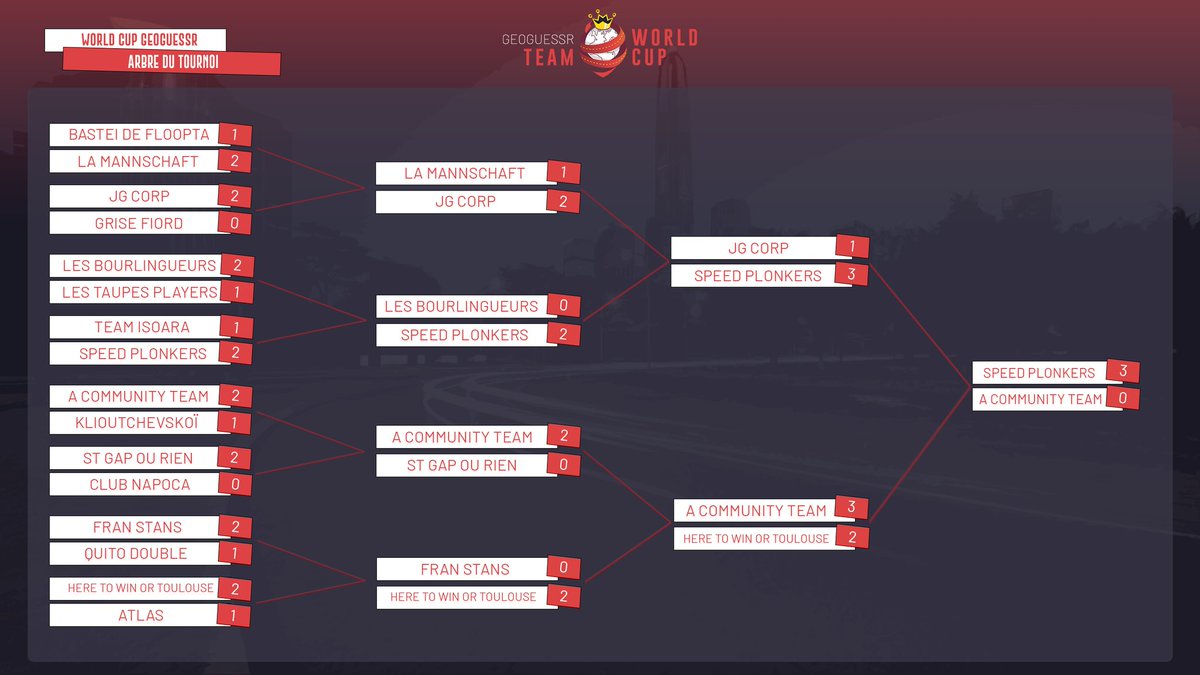 🇬🇧 And the winner bracket! 💪 Speed plonkers winning 3-0 in final (BO5) ! What was the biggest surprise for you in this bracket?

🇨🇵 Et l'arbre final! 💪 Bravo aux Speed plonkers qui gagnent 3-0 en finale! Qu'elle a été la surprise de cette phase finale selon vous ?