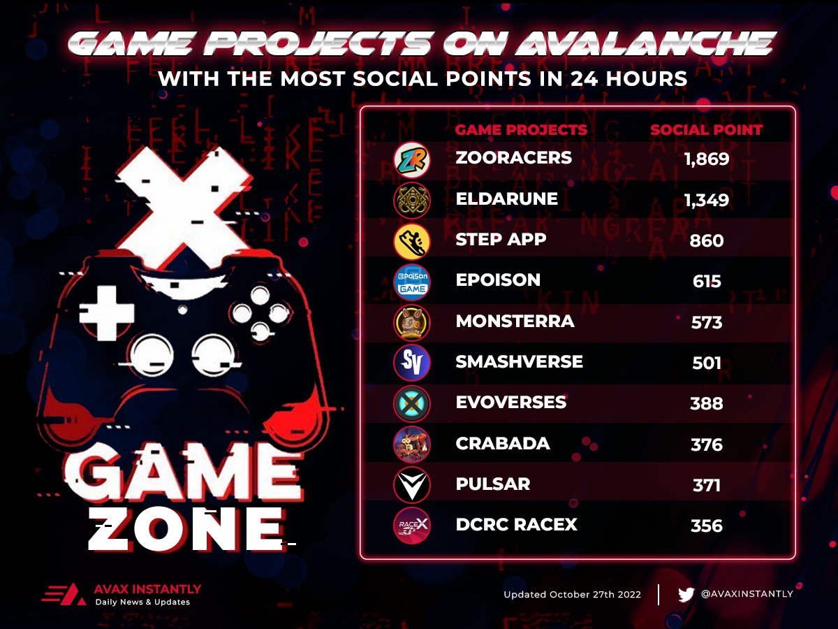 AVAX Instantly tweet media