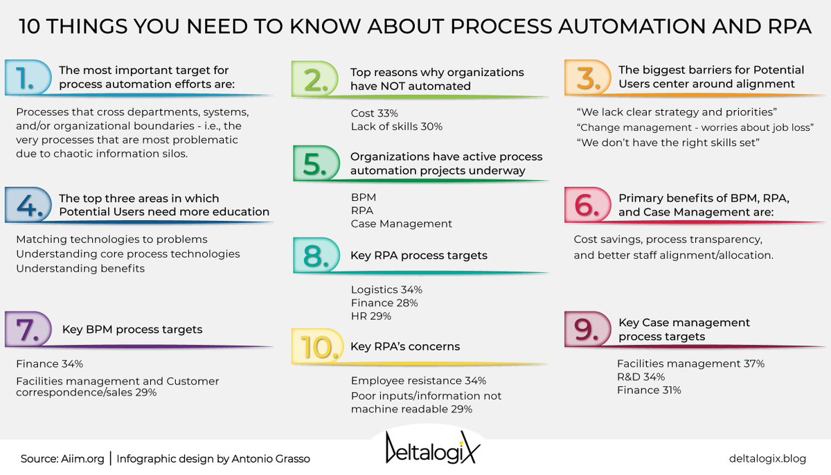 Through #automation, we can make many activities and processes autonomous. This allows more time to be spent on actions that improve #business performance. But how to deal with change? Let's find out together in the article on @DeltalogiX ➡️ buff.ly/3MwjxVC #RPA