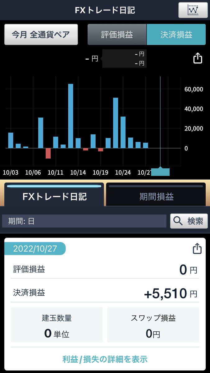 いまのところ、今日は日次プラス5510円ですー🥰🎃