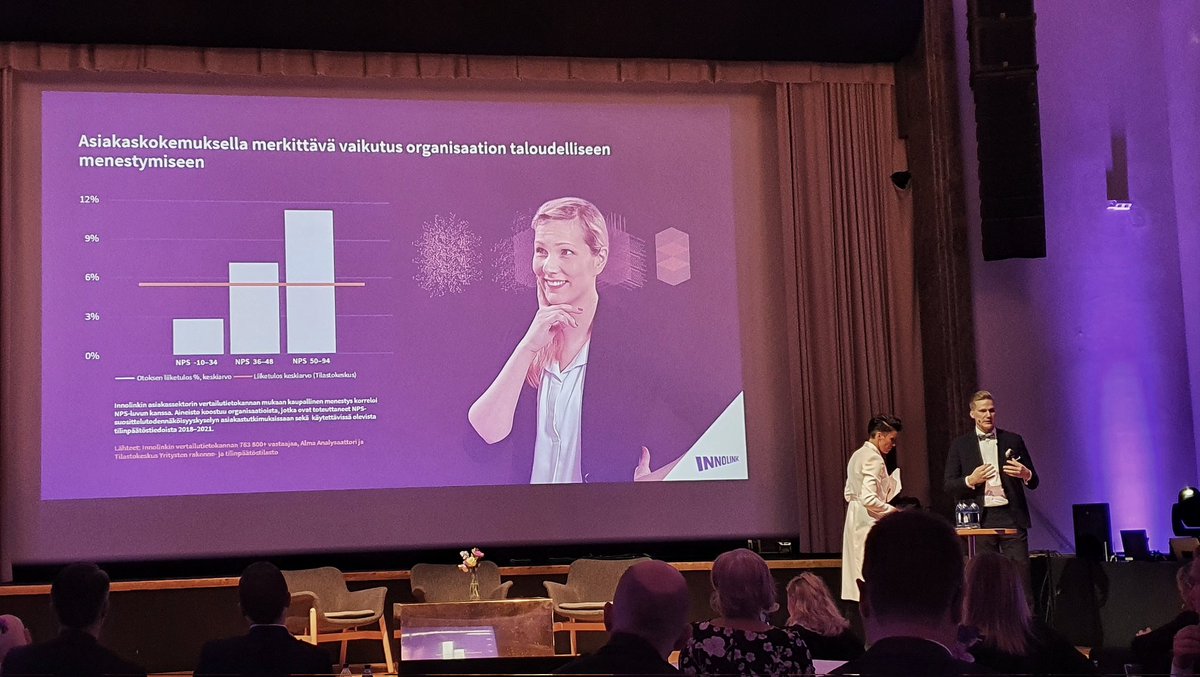 Kaivelimme tietovarantojamme ja, yllätys, parempi asiakaskokemus korreloi varsin vahvasti paremman liiketuloksen kanssa. Toimarimme <a href="/PekkaVuorela/">Pekka Vuorela</a> esittelee tuloksia Tiedolla johtaja 2022 ‐gaalassa. #tiedollajohtaja2022 #innolink #tiedollajohtaminen