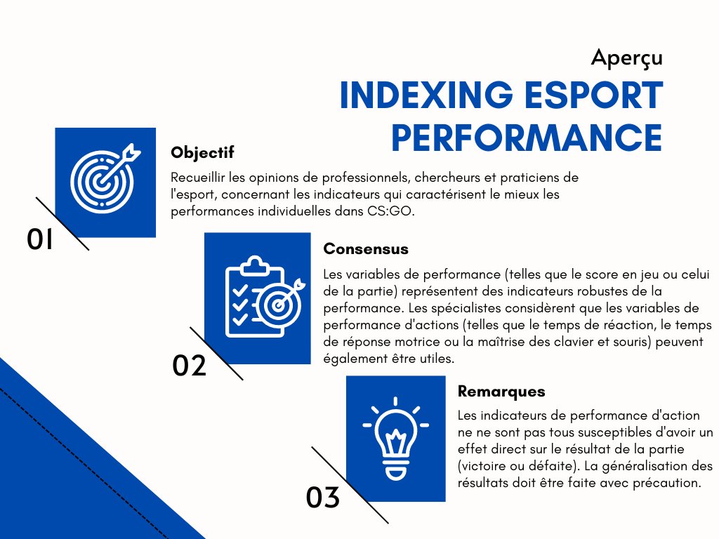 Nico Besombes 🦋 (@nicobesombes) on Twitter photo Notre dernière publication sur les "indicateurs de performance les plus pertinents sur CS:GO" avec <a href="/benjamintsharpe/">Dr Benjamin T. Sharpe</a>, <a href="/philbirch02/">Dr Phil Birch</a> et <a href="/MattRWelsh_/">Matt Welsh</a> est enfin en ligne et accessible sur le site de la revue <a href="/egaming_esports/">Journal of Electronic Gaming and Esports</a> !
journals.humankinetics.com/view/journals/… Notre dernière publication sur les "indicateurs de performance les plus pertinents sur CS:GO" avec <a href="/benjamintsharpe/">Dr Benjamin T. Sharpe</a>, <a href="/philbirch02/">Dr Phil Birch</a> et <a href="/MattRWelsh_/">Matt Welsh</a> est enfin en ligne et accessible sur le site de la revue <a href="/egaming_esports/">Journal of Electronic Gaming and Esports</a> !
journals.humankinetics.com/view/journals/…