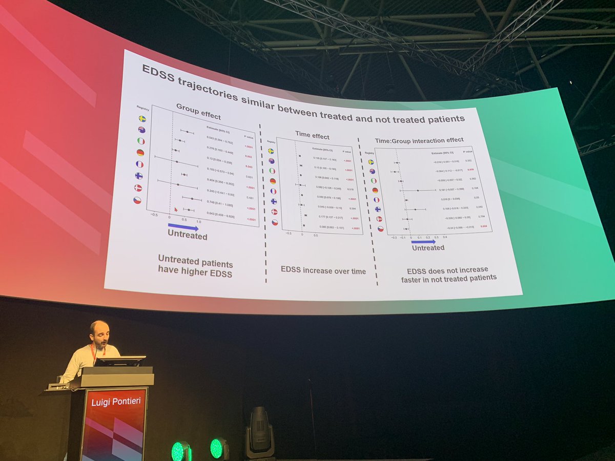 Proud to be part of Reserach Collaboration Network SPMS, great work of @ Luigi Pontieri #ECTRIMS2022 , thanks for collaboration <a href="/anneke_vdw/">AnnekeVdWalt</a> , <a href="/HelmutButz/">Helmut butzkueven</a> , <a href="/TrojanoMaria/">maria trojano</a> , <a href="/PIaffaldano/">Pietro Iaffaldano</a> , Sandra Vukusic,<a href="/UKMSRegister/">UKMSRegister</a>, German MS registry. @ REMUS and many others.